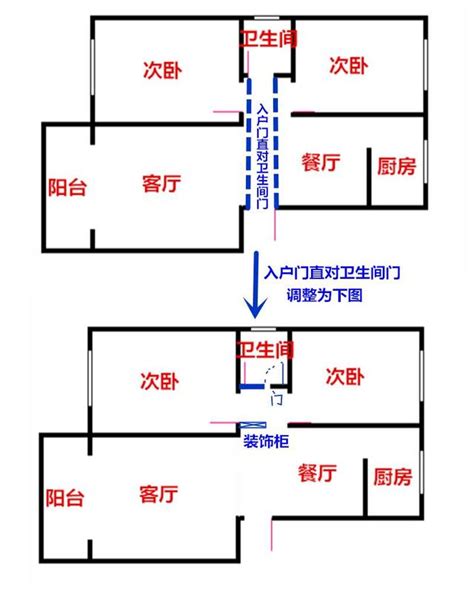 大門對廁所門|廁所門可以對大門嗎？ 風水角度與科學探討攻略